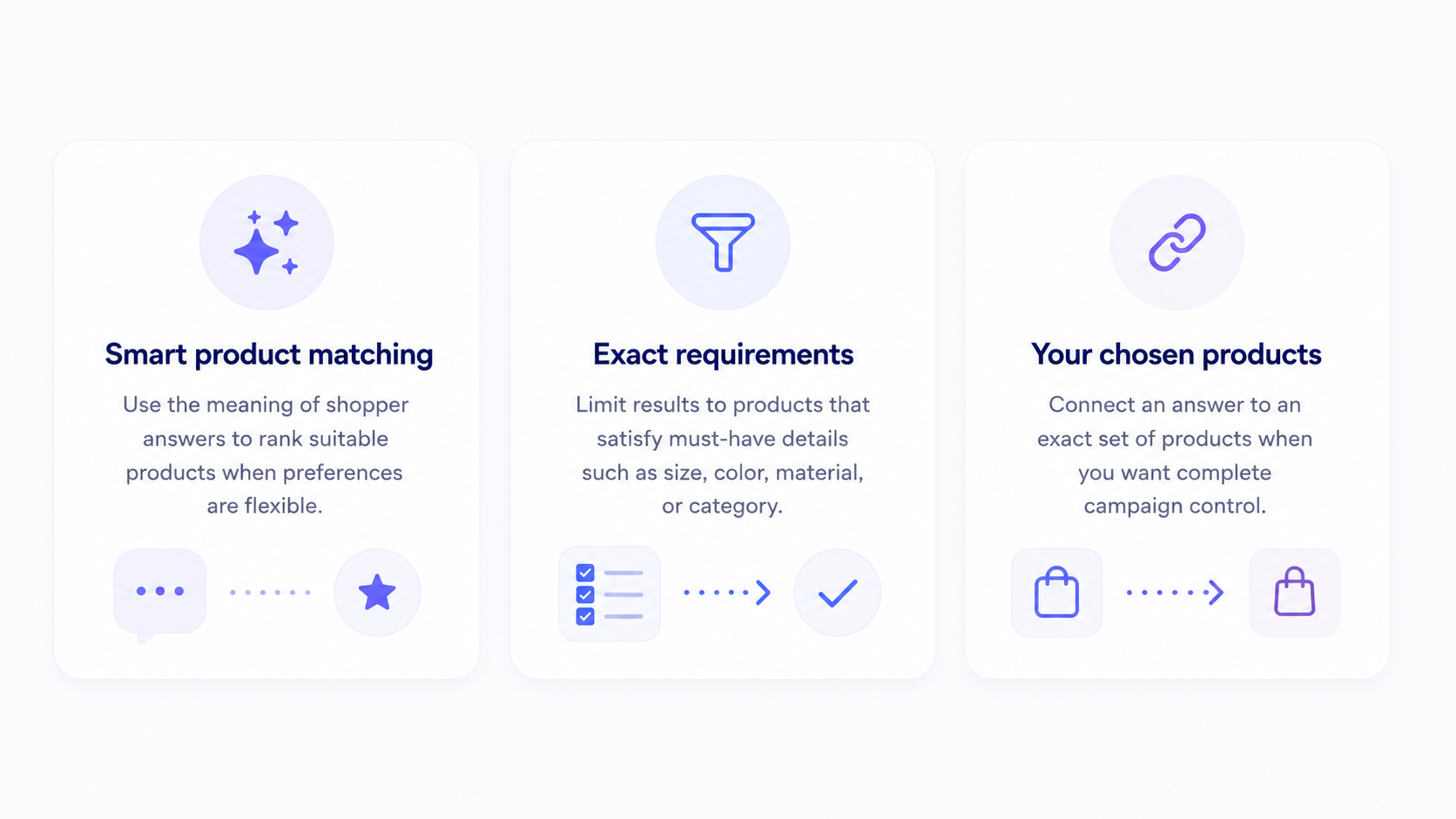 ConvertIQ product matching engine
