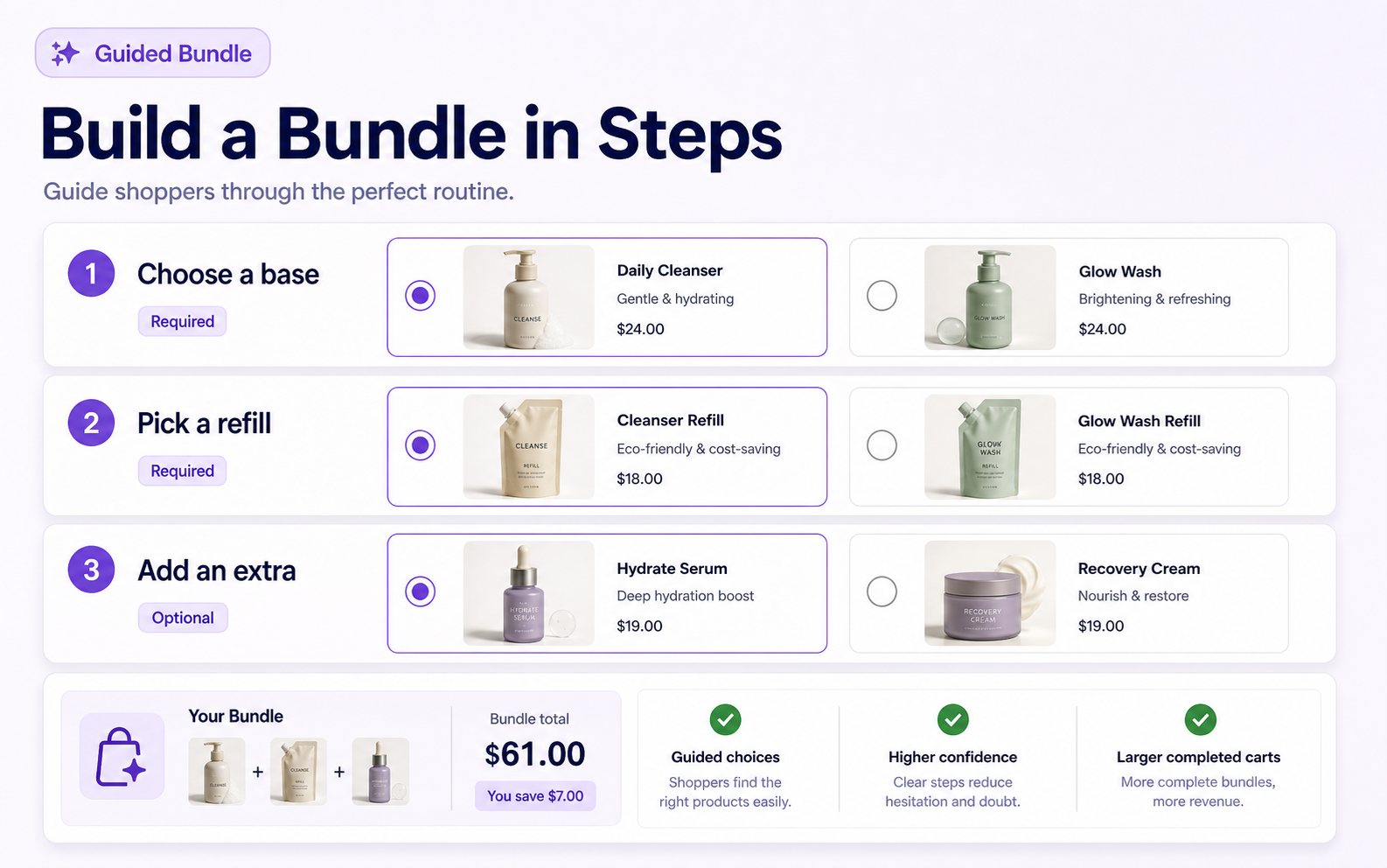 Guided Bundles